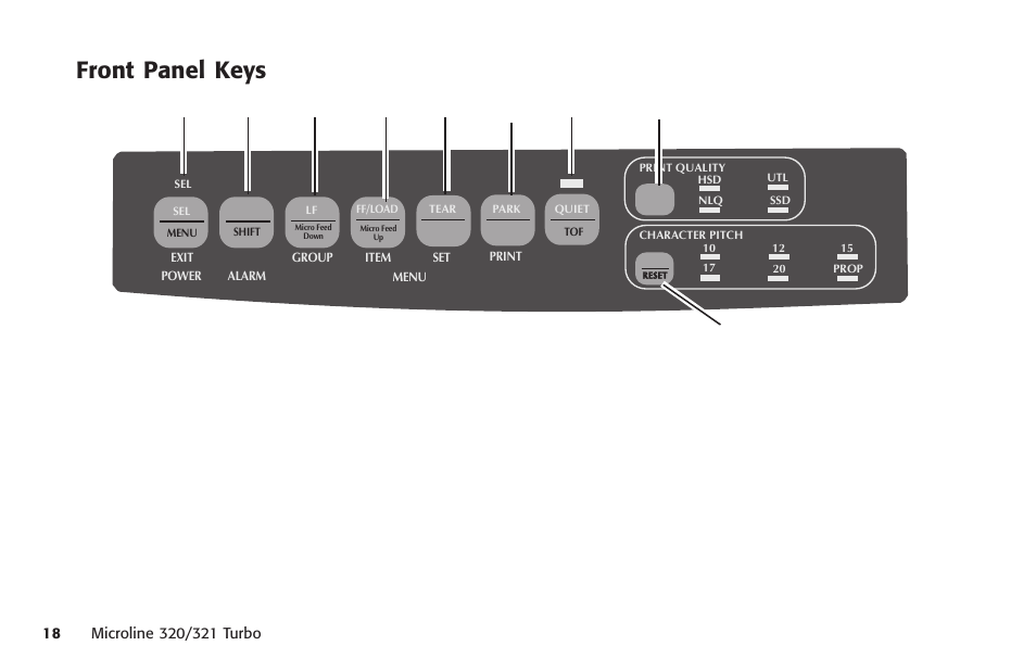 Front panel keys, Clearing, Front panel key | Paper park, Ff/load (front panel key), Font sample test, Print quality key, Tear key, Alternate functions, Keys, front panel | Oki MICROLINE 320 TURBO User Manual | Page 18 / 138