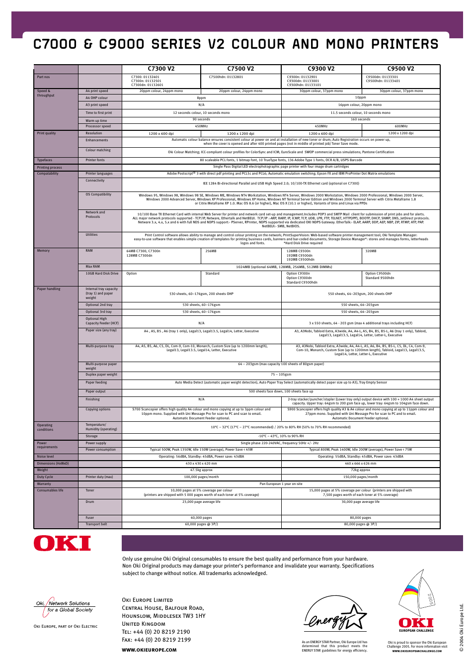 Oki C 7300 User Manual | Page 12 / 12