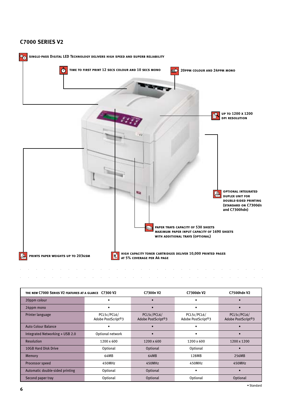 Oki C 7300 User Manual | Page 6 / 12