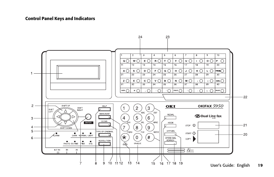 Oki FAX 5950 User Manual | Page 33 / 248