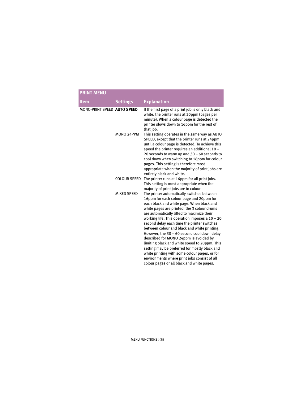 Oki C 5200n User Manual | Page 35 / 82