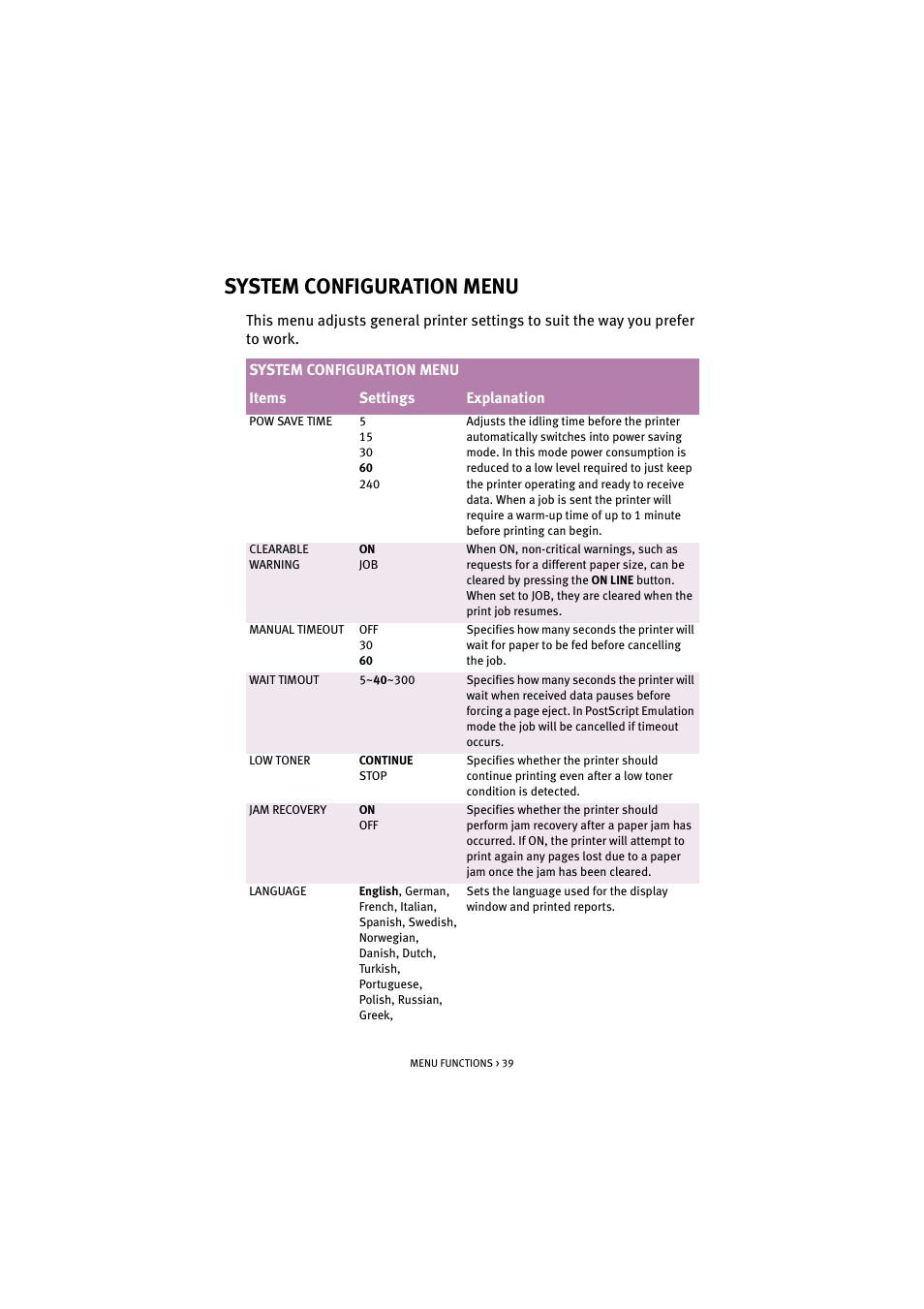 System configuration menu | Oki C 5200n User Manual | Page 39 / 82