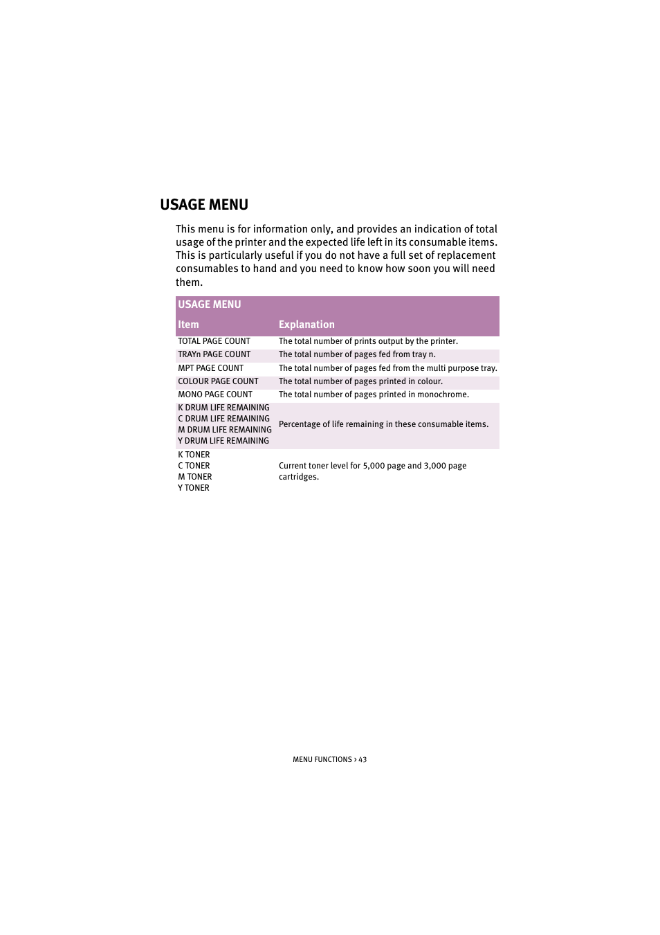 Usage menu | Oki C 5200n User Manual | Page 43 / 82