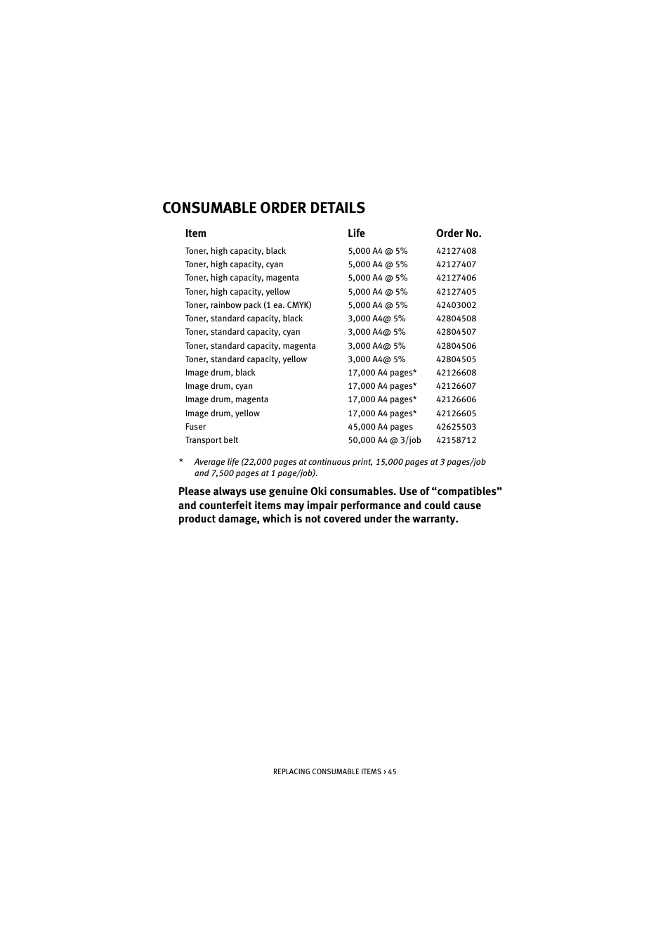 Consumable order details | Oki C 5200n User Manual | Page 45 / 82