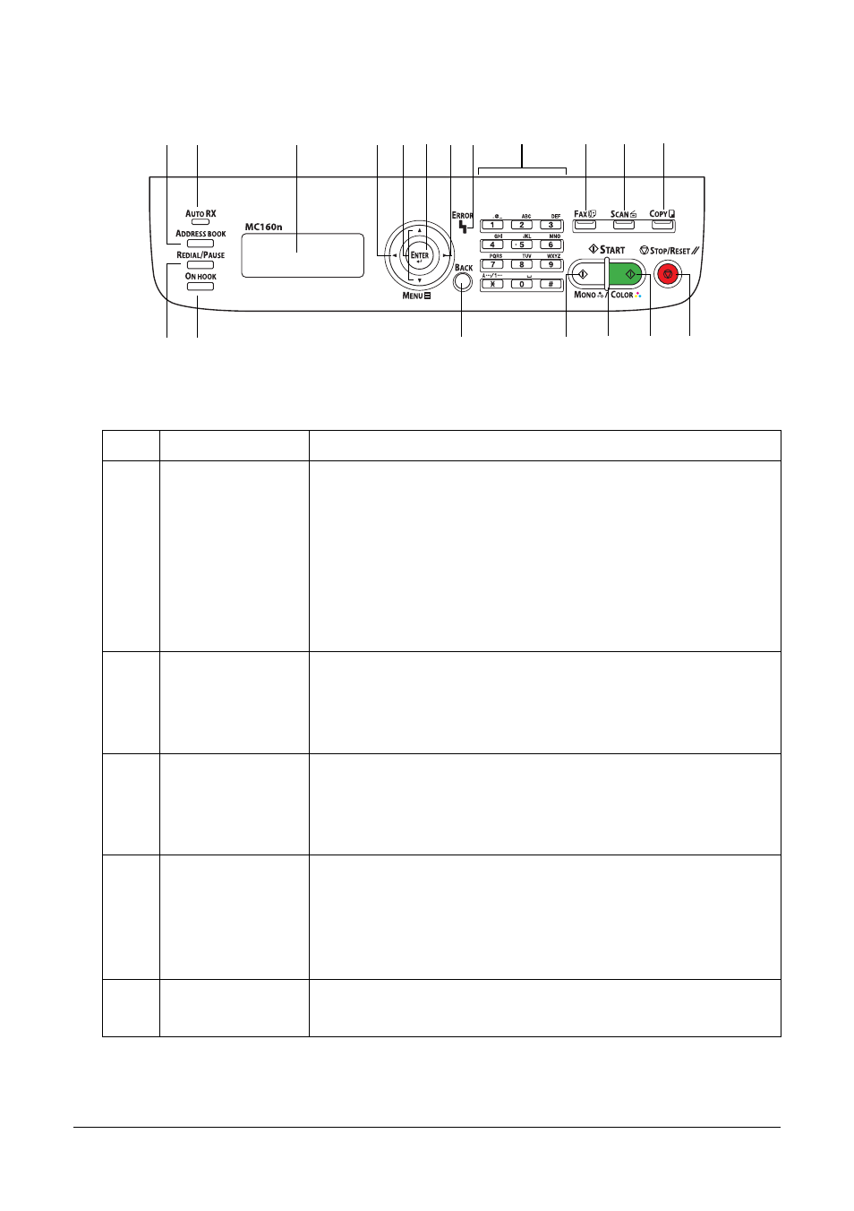 About the control panel, Control panel indicators and keys | Oki MC160n User Manual | Page 11 / 101