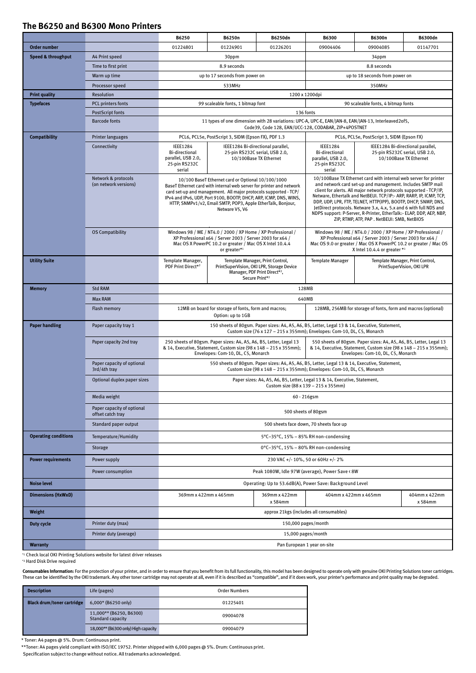 Oki B6000 Series User Manual | Page 7 / 8