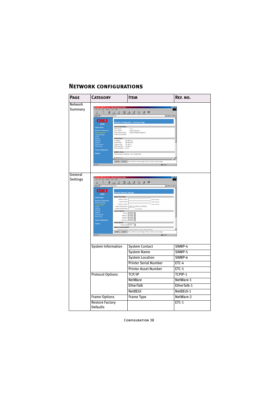 Network configurations | Oki 7300e User Manual | Page 39 / 141