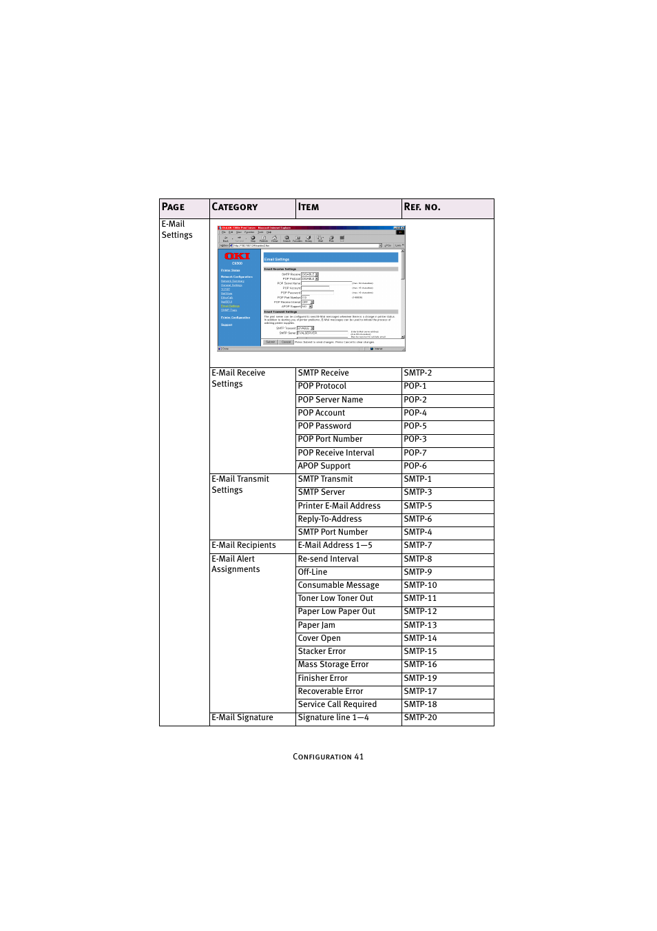 Oki 7300e User Manual | Page 42 / 141