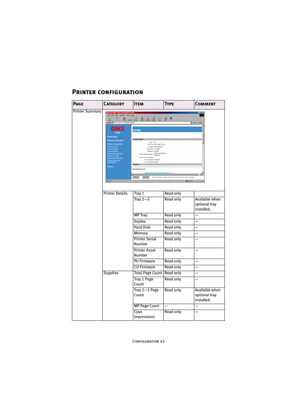 Printer configuration | Oki 7300e User Manual | Page 44 / 141