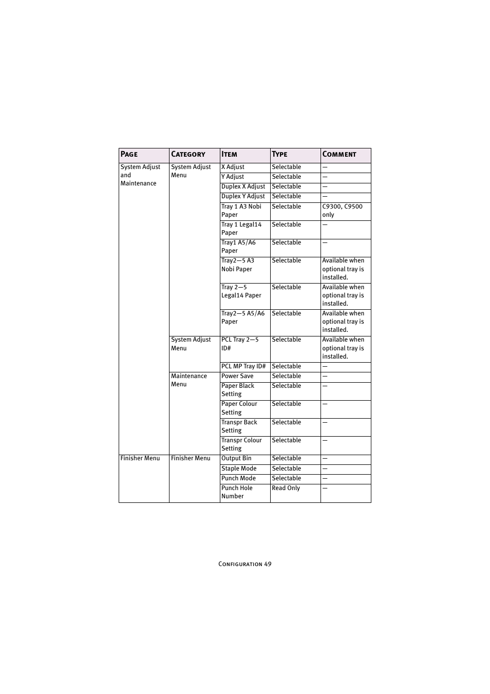 Oki 7300e User Manual | Page 50 / 141