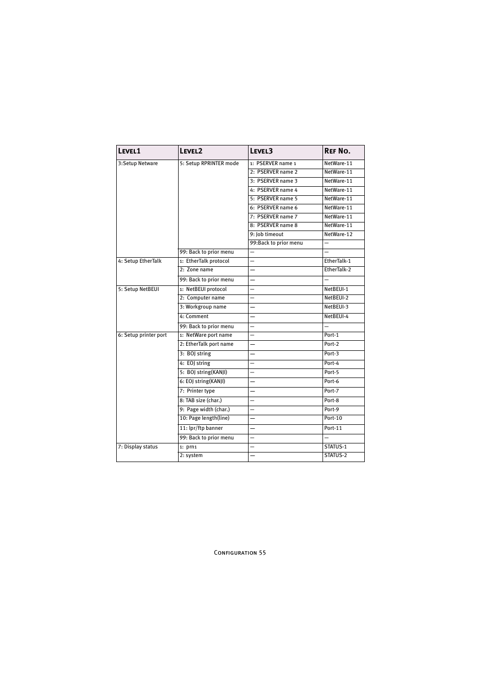 Level1 level2 level3 ref no | Oki 7300e User Manual | Page 56 / 141