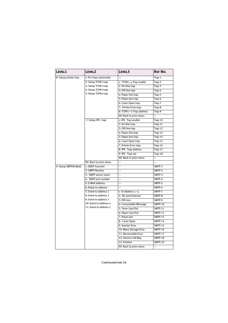 Level1 level2 level3 ref no | Oki 7300e User Manual | Page 57 / 141