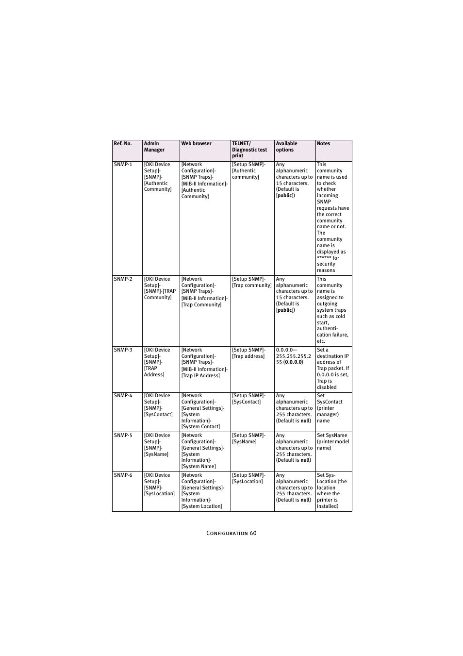 Oki 7300e User Manual | Page 61 / 141