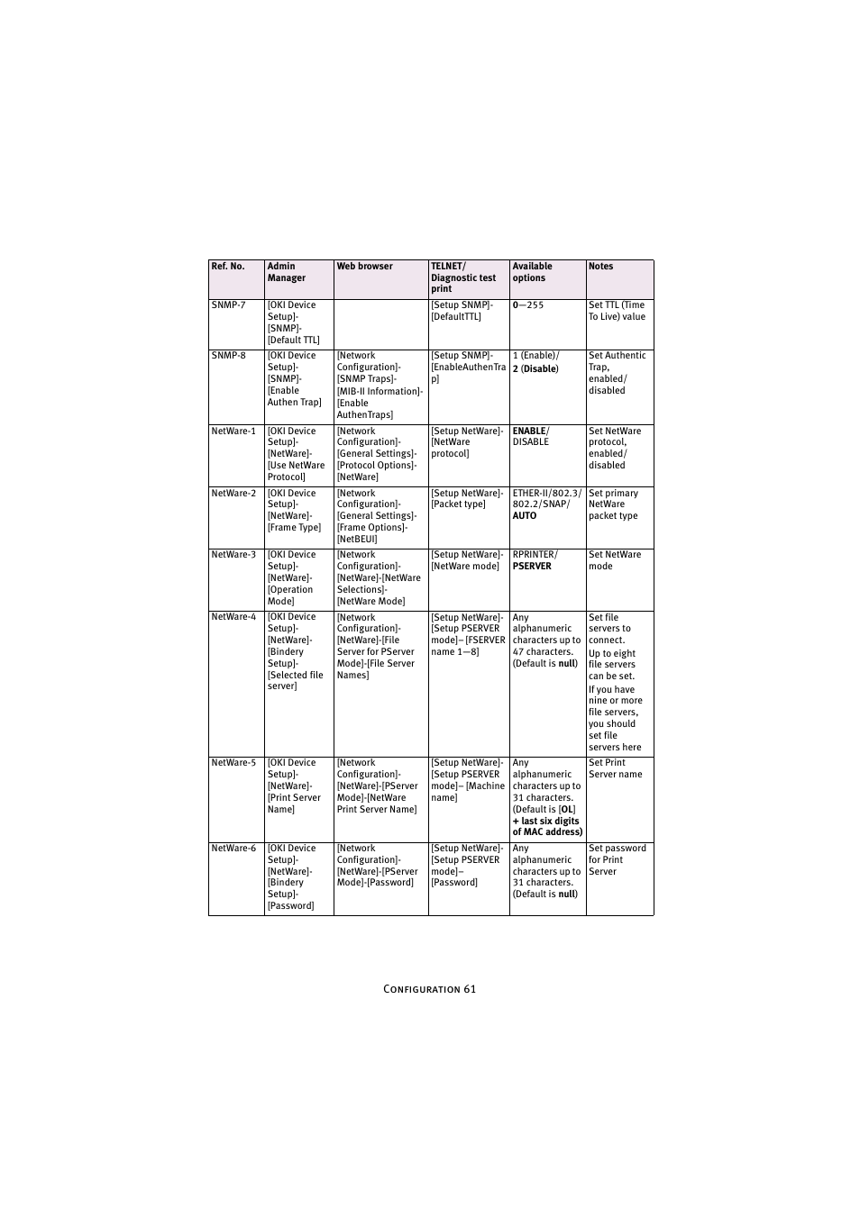 Oki 7300e User Manual | Page 62 / 141