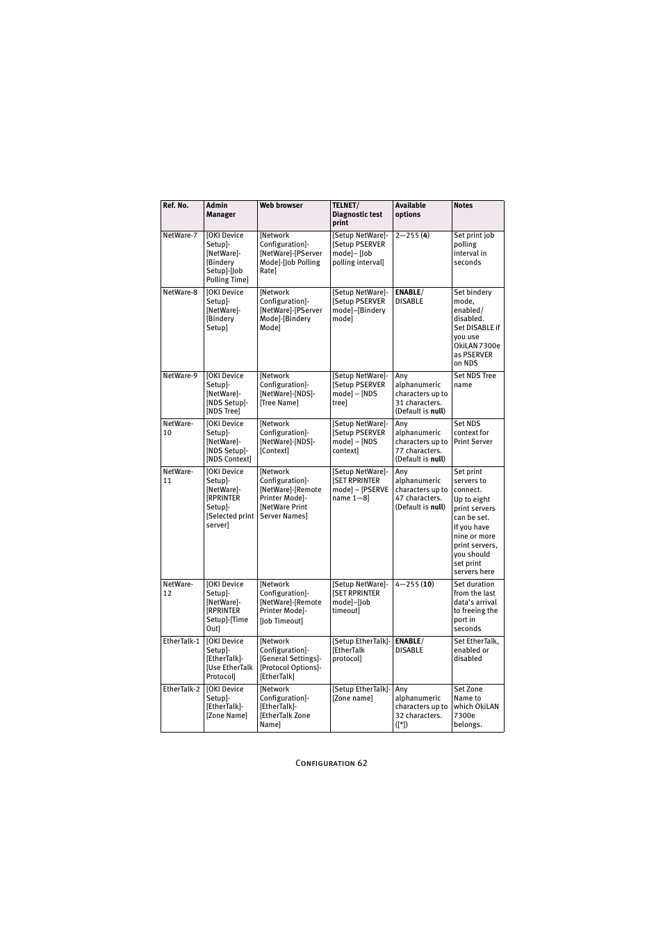 Oki 7300e User Manual | Page 63 / 141