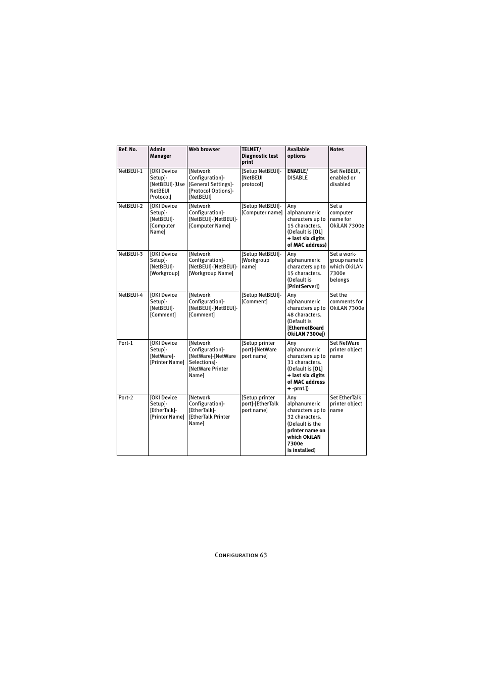 Oki 7300e User Manual | Page 64 / 141