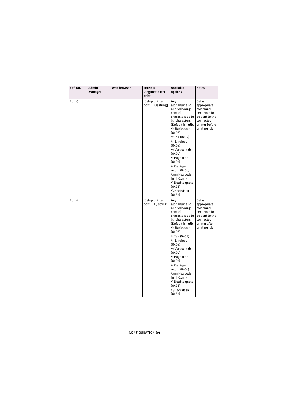 Oki 7300e User Manual | Page 65 / 141