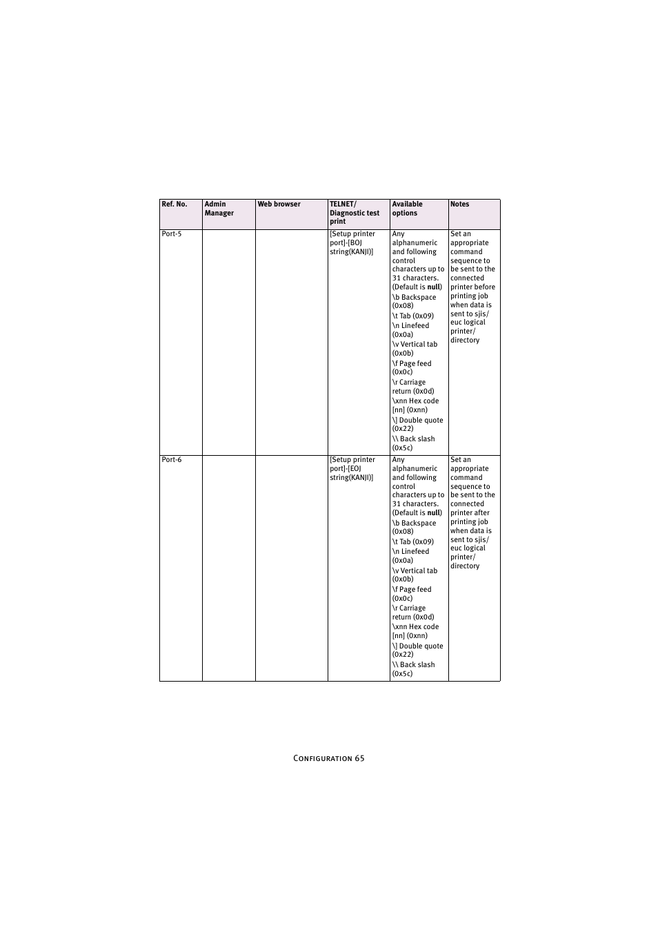 Oki 7300e User Manual | Page 66 / 141