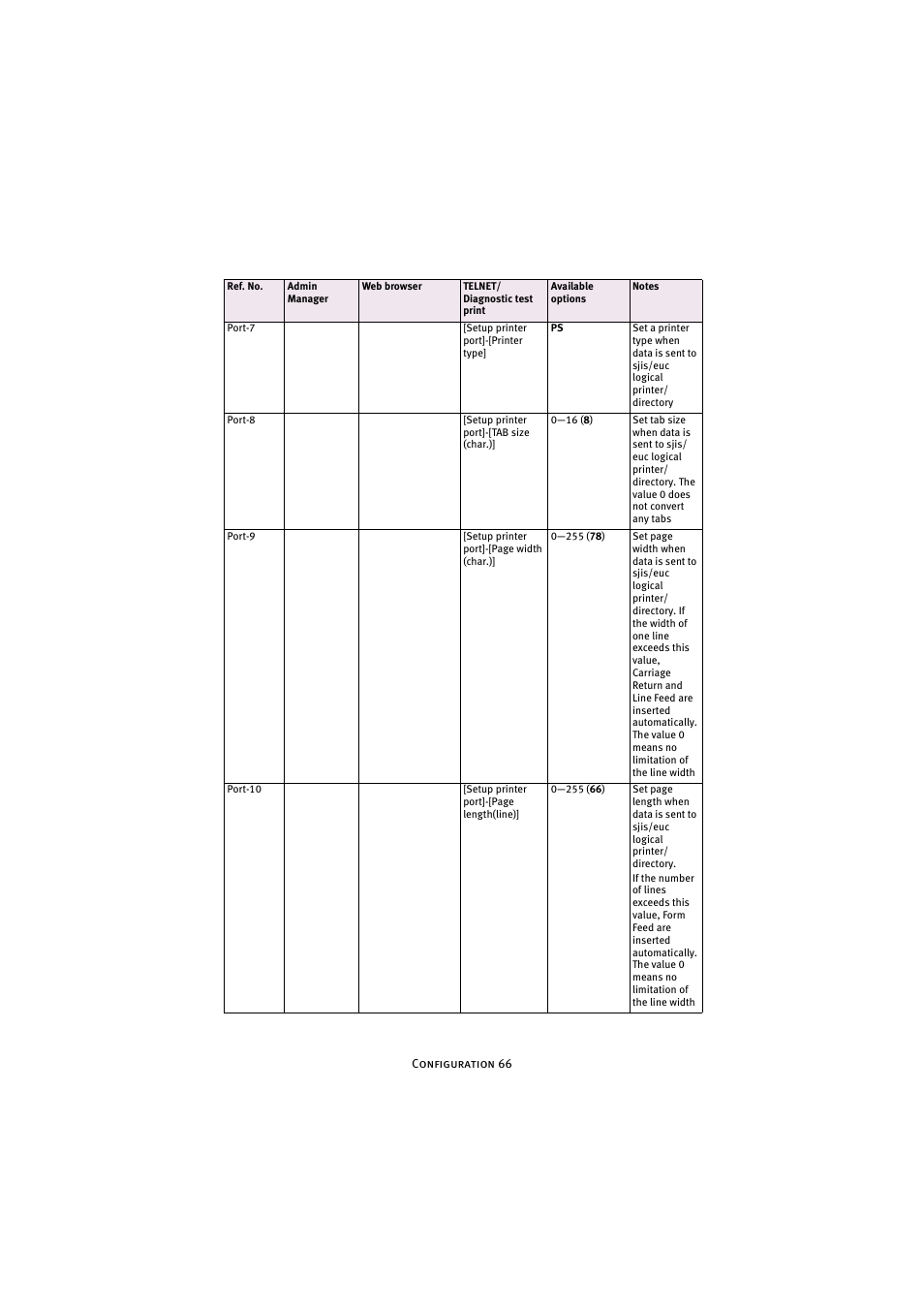 Oki 7300e User Manual | Page 67 / 141