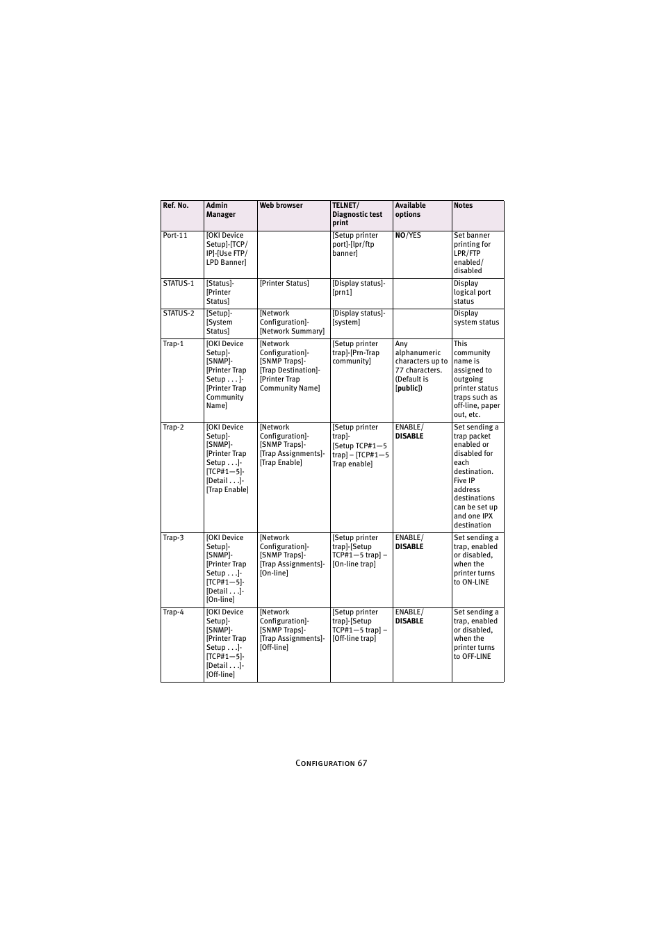 Oki 7300e User Manual | Page 68 / 141