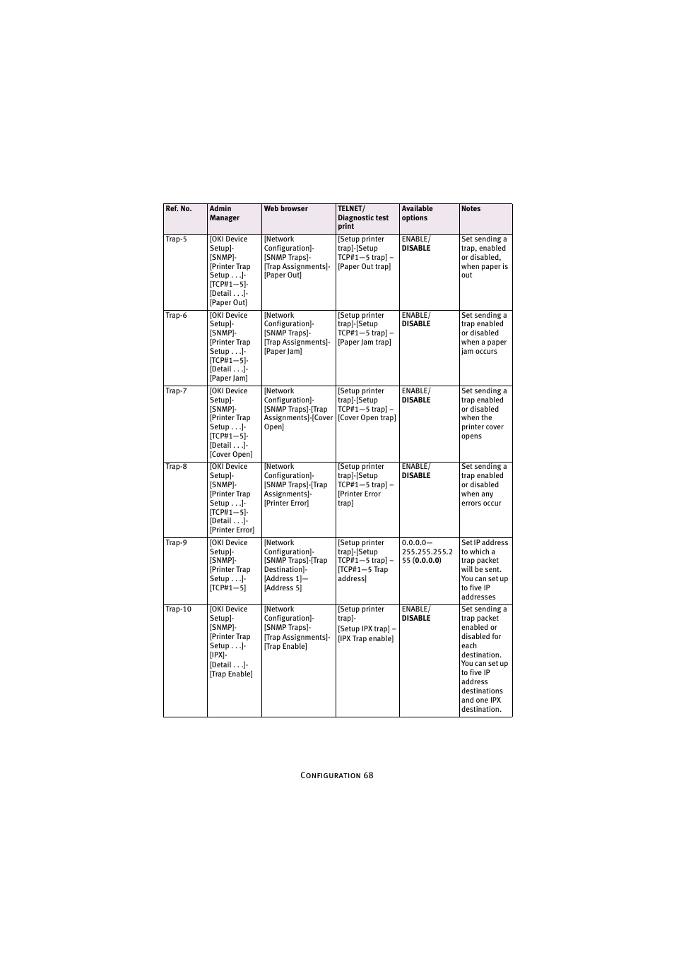 Oki 7300e User Manual | Page 69 / 141