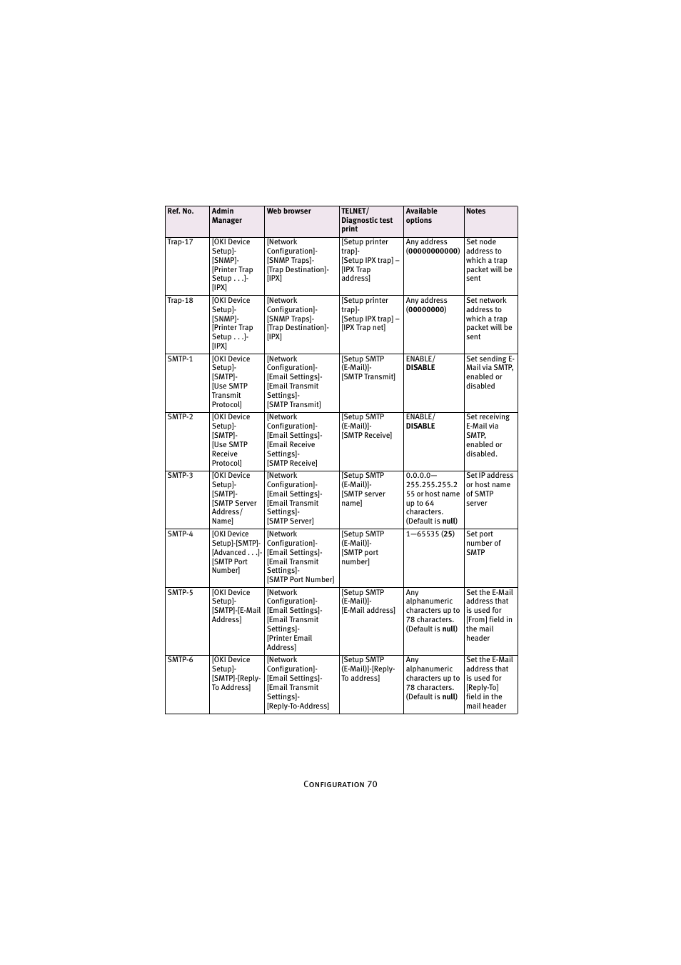 Oki 7300e User Manual | Page 71 / 141