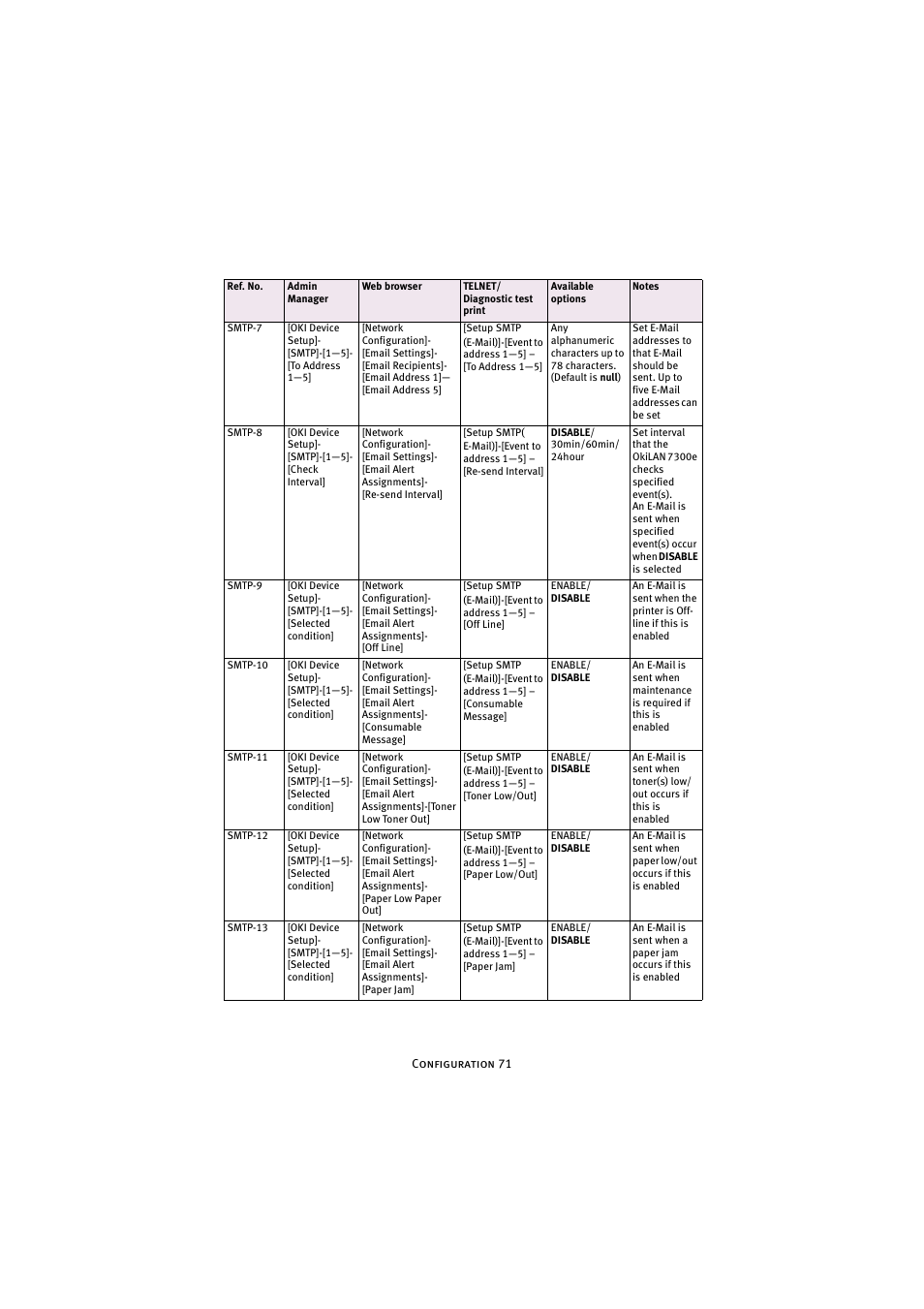 Oki 7300e User Manual | Page 72 / 141