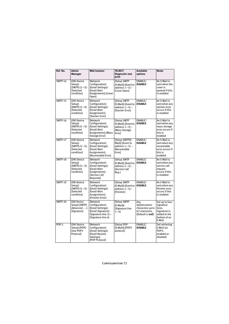 Oki 7300e User Manual | Page 73 / 141