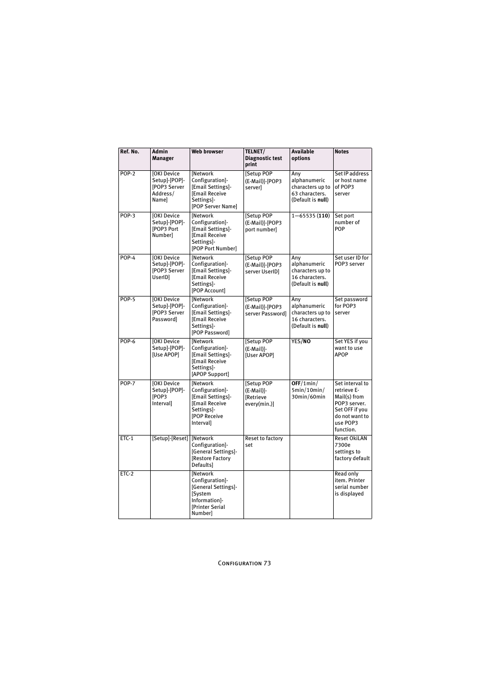 Oki 7300e User Manual | Page 74 / 141