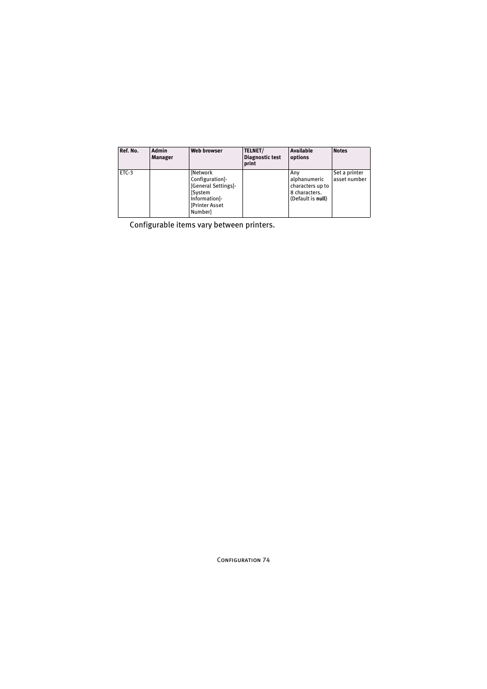 Configurable items vary between printers | Oki 7300e User Manual | Page 75 / 141