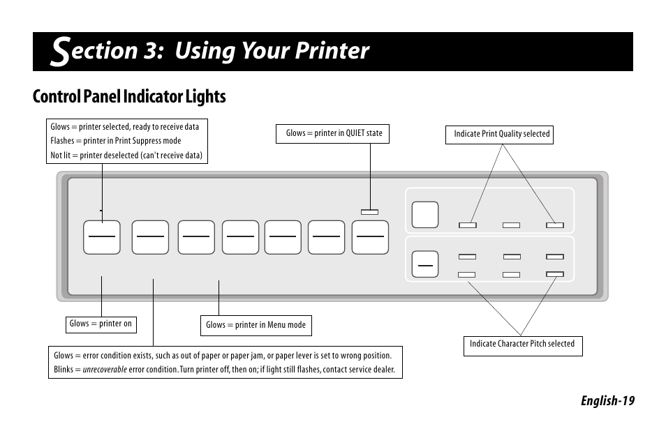 Control panel indicator lights, Section 3: using your printer, Ection 3: using your printer | English-19 | Oki 520 User Manual | Page 26 / 68