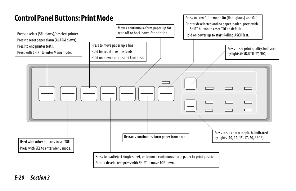 Control panel buttons: print mode | Oki 520 User Manual | Page 27 / 68