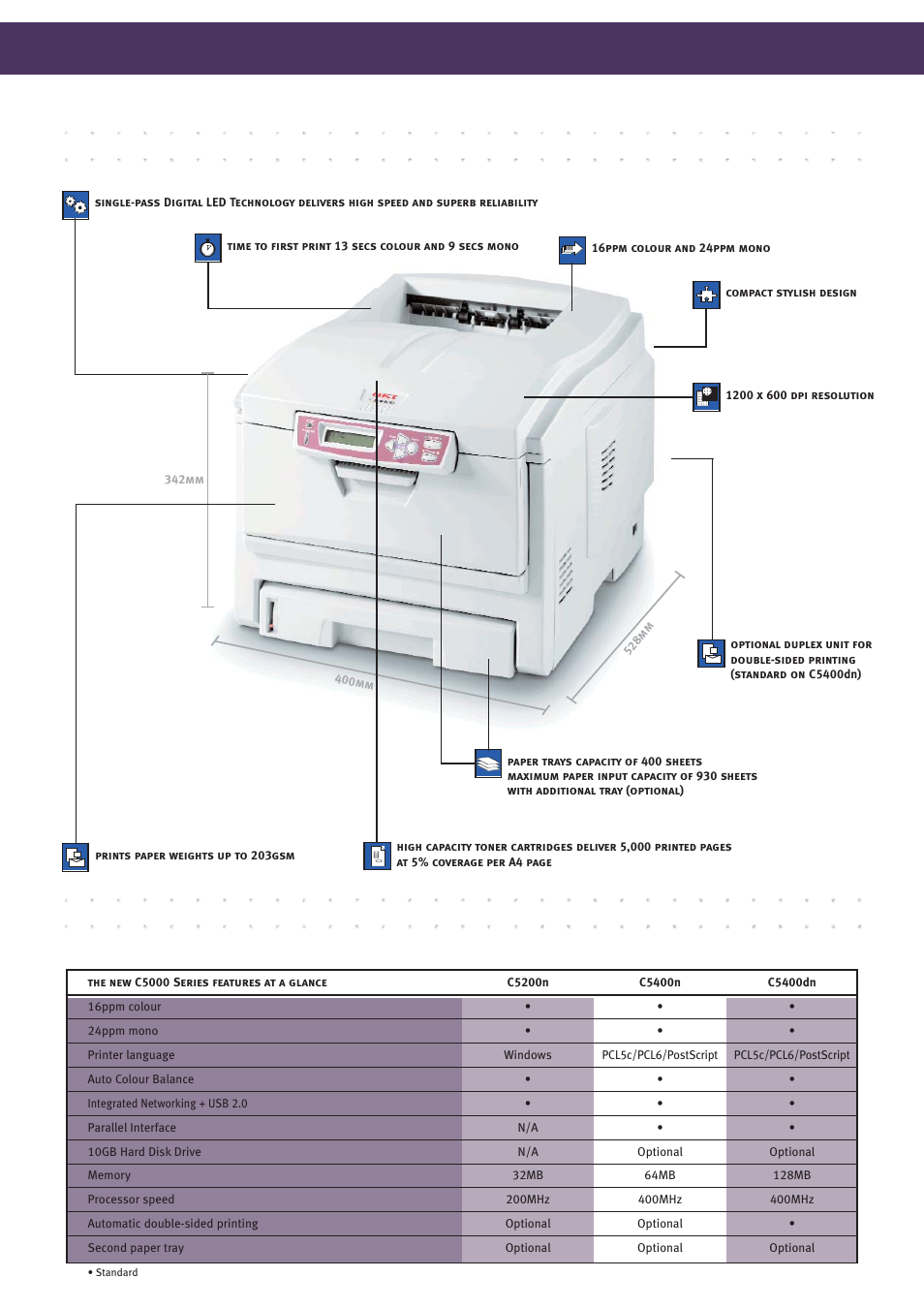 Oki C5000 User Manual | Page 5 / 6