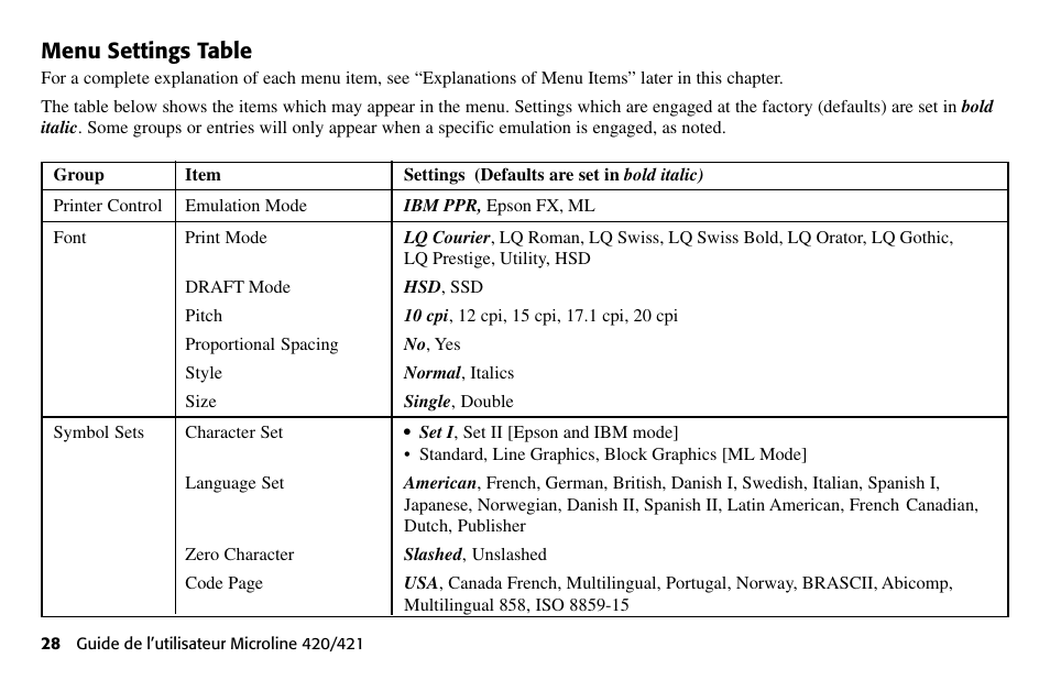 Menu settings table | Oki 80 Series User Manual | Page 28 / 97