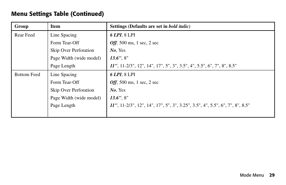 Menu settings table (continued) | Oki 80 Series User Manual | Page 29 / 97