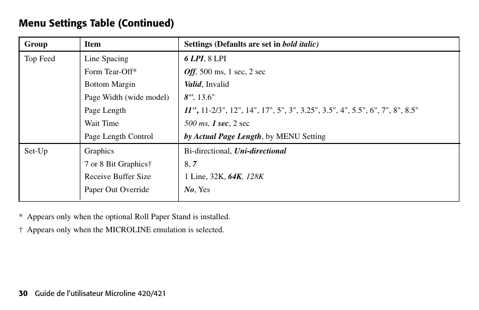 Menu settings table (continued) | Oki 80 Series User Manual | Page 30 / 97
