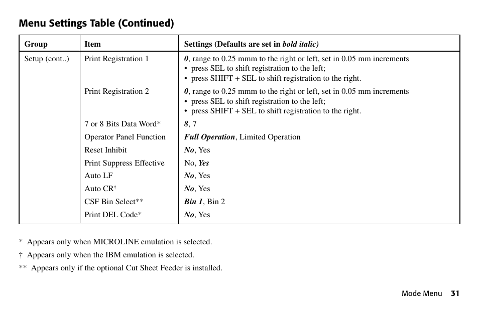 Menu settings table (continued) | Oki 80 Series User Manual | Page 31 / 97