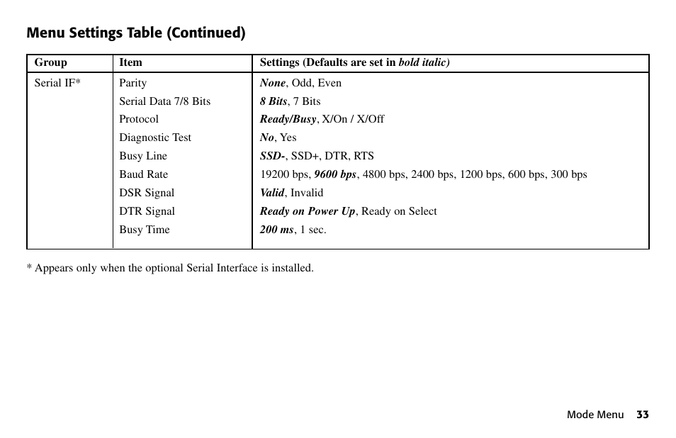 Menu settings table (continued) | Oki 80 Series User Manual | Page 33 / 97