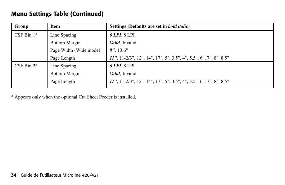 Menu settings table (continued) | Oki 80 Series User Manual | Page 34 / 97