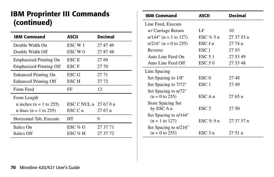 Ibm proprinter iii commands (continued) | Oki 80 Series User Manual | Page 70 / 97