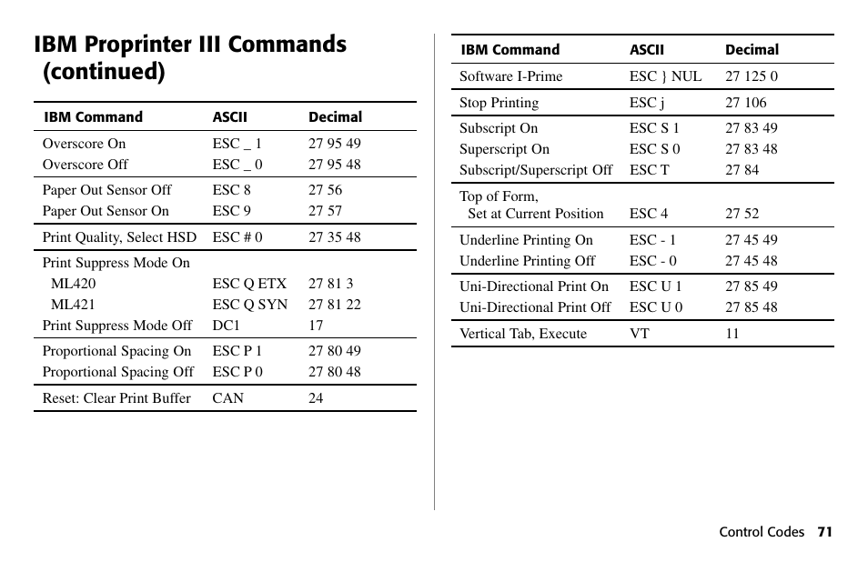 Ibm proprinter iii commands (continued) | Oki 80 Series User Manual | Page 71 / 97