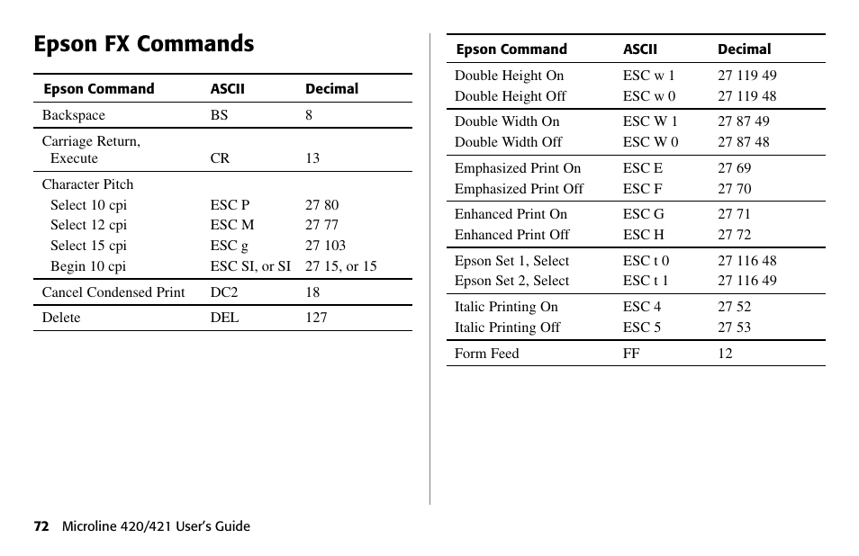 Epson fx commands | Oki 80 Series User Manual | Page 72 / 97