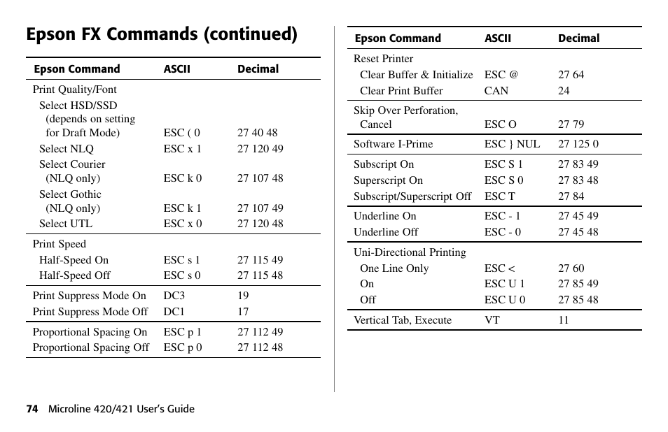 Epson fx commands (continued) | Oki 80 Series User Manual | Page 74 / 97