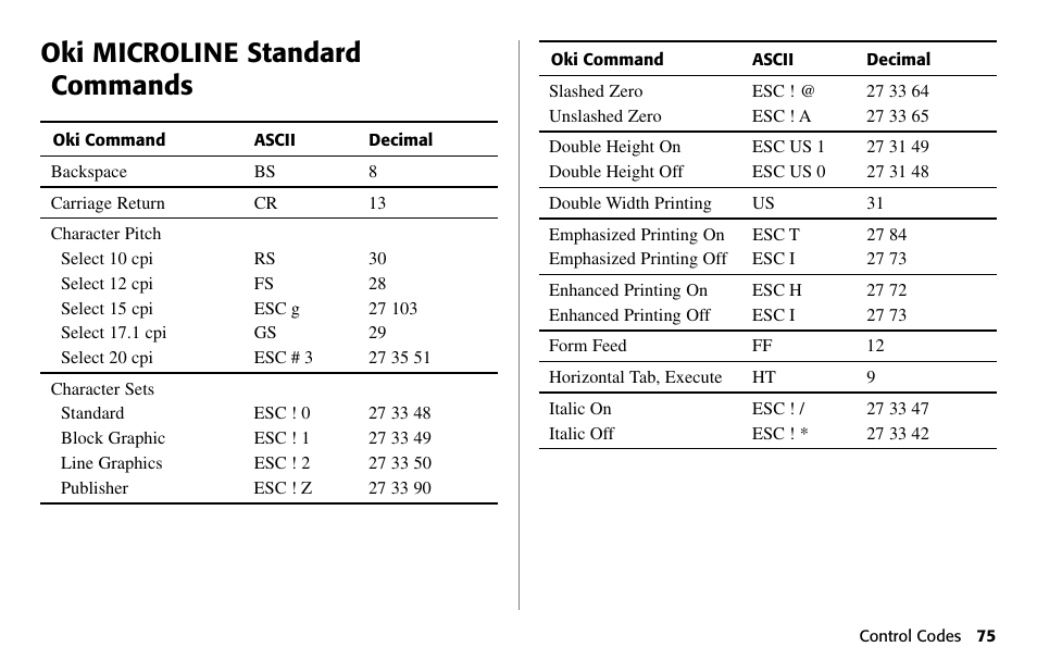 Oki microline standard commands | Oki 80 Series User Manual | Page 75 / 97