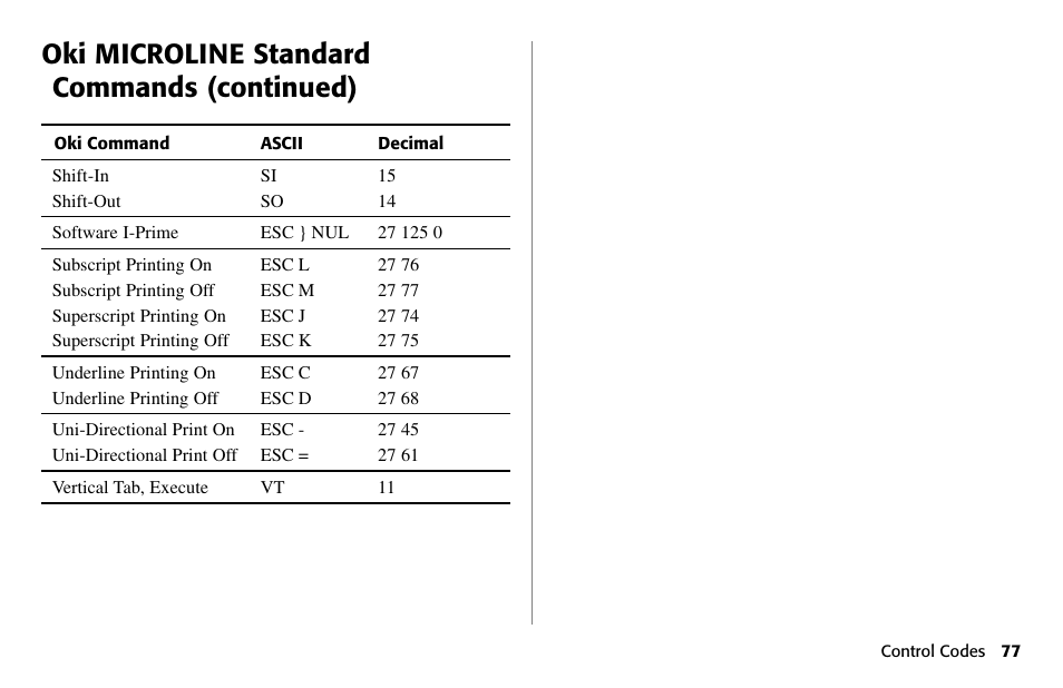 Oki microline standard commands (continued) | Oki 80 Series User Manual | Page 77 / 97