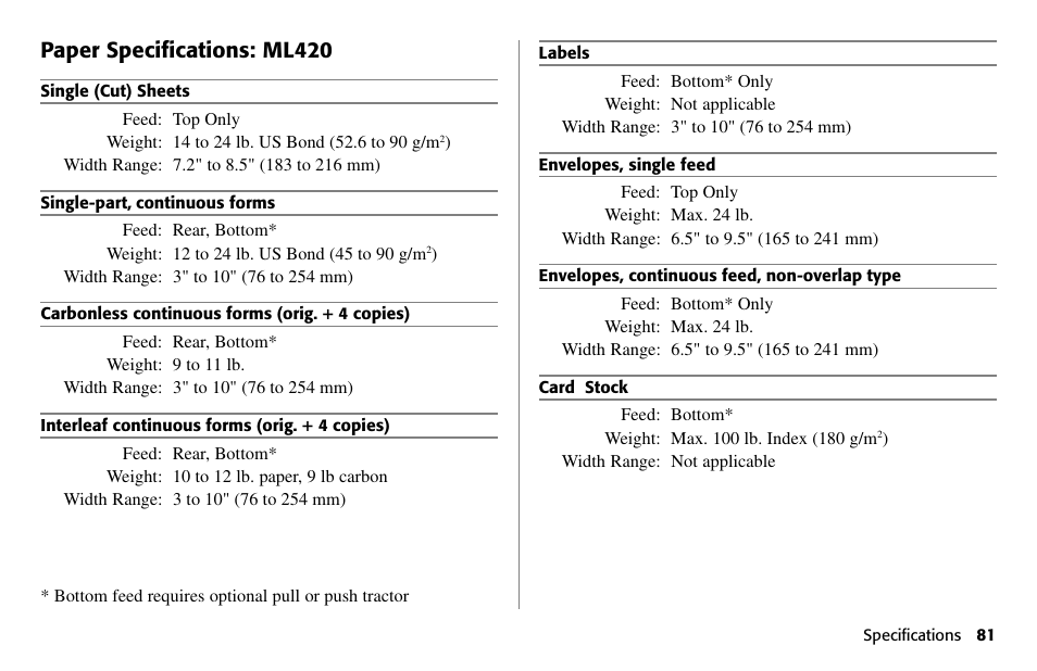 Paper specifications: ml420 | Oki 80 Series User Manual | Page 81 / 97