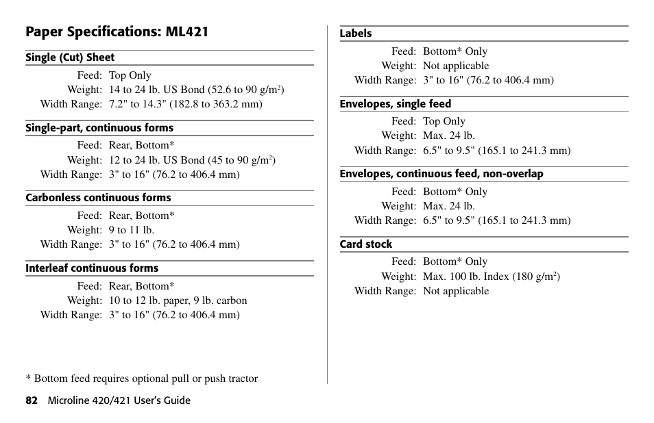 Paper specifications: ml421 | Oki 80 Series User Manual | Page 82 / 97