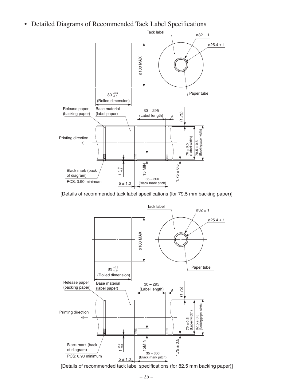 Oki Pos 407II User Manual | Page 29 / 65