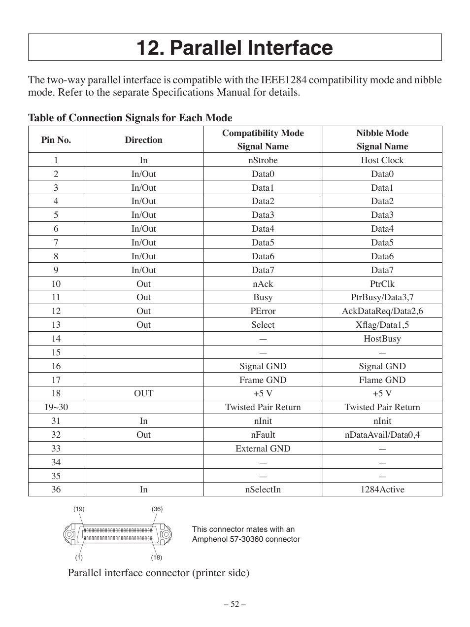 Parallel interface | Oki Pos 407II User Manual | Page 56 / 65