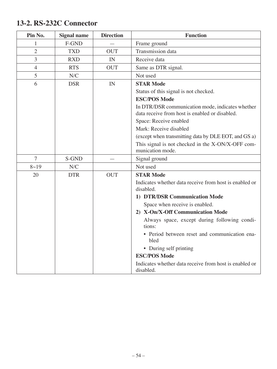 2. rs-232c connector | Oki Pos 407II User Manual | Page 58 / 65